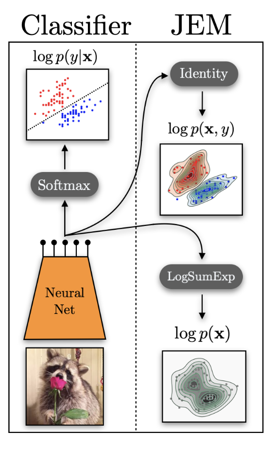 JEM: Classifier vs Joint Energy Model